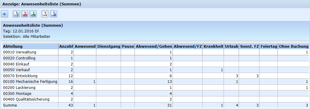 Beispielliste: Anwesenheitsliste (Summen)