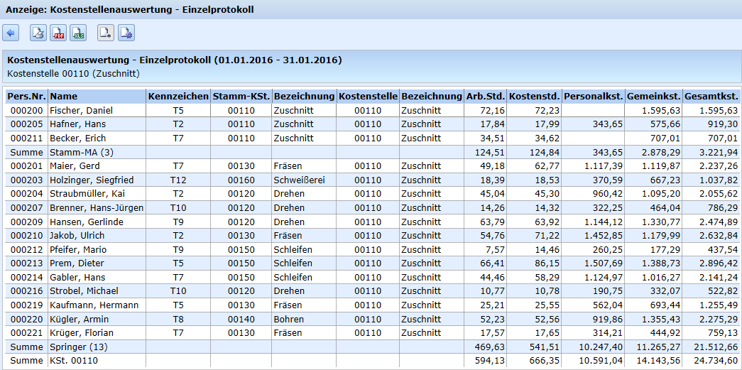 Beispielliste: Kostenstellenauswertung - Einzelprotokoll