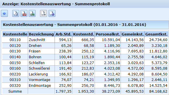 Beispielliste: Kostenstellenauswertung - Summenprotokoll