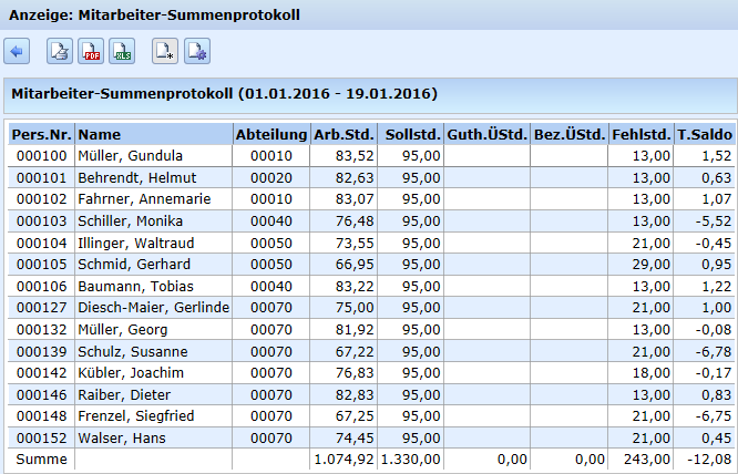 Beispielliste - Mitarbeiter-Summenprotokoll