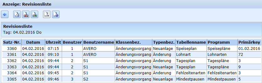 Beispielliste - Revisionsliste